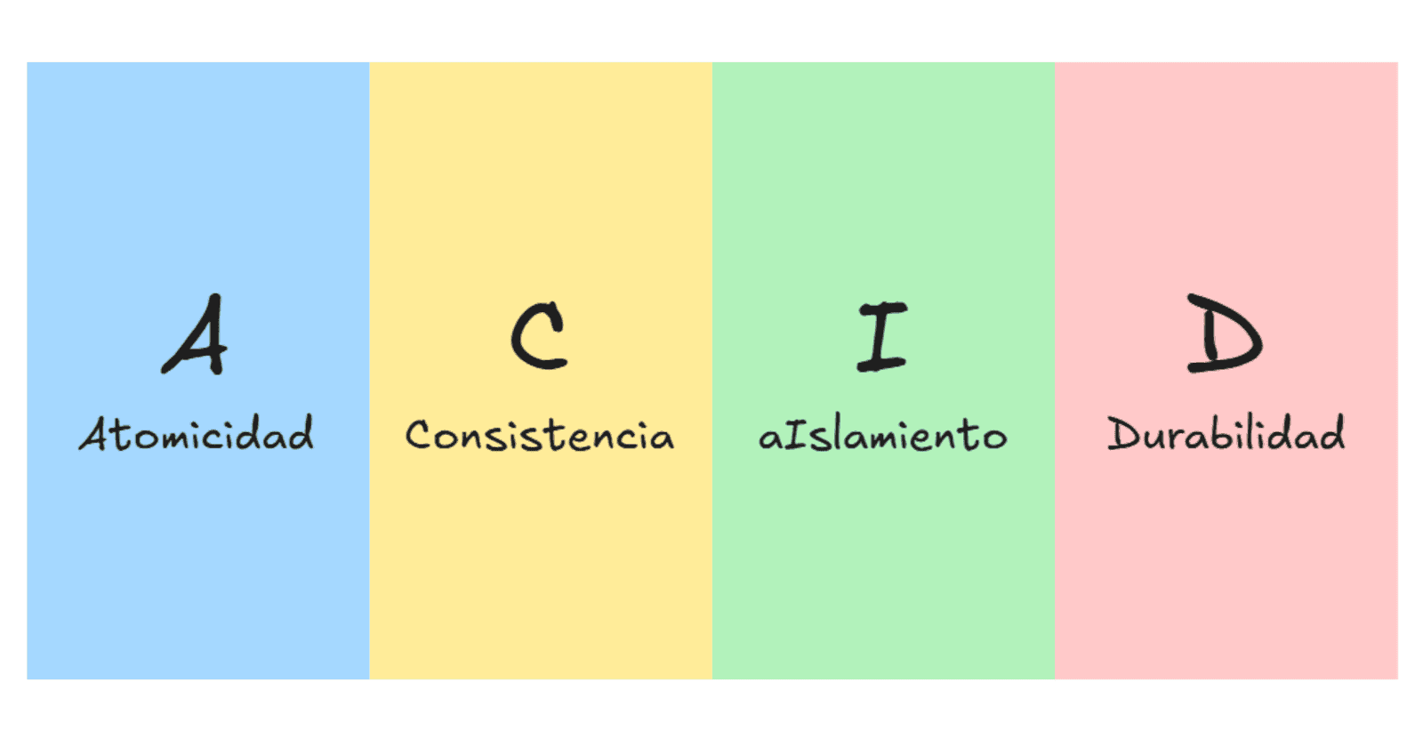 💾Qué son las transacciones ACID y por qué siguen importando